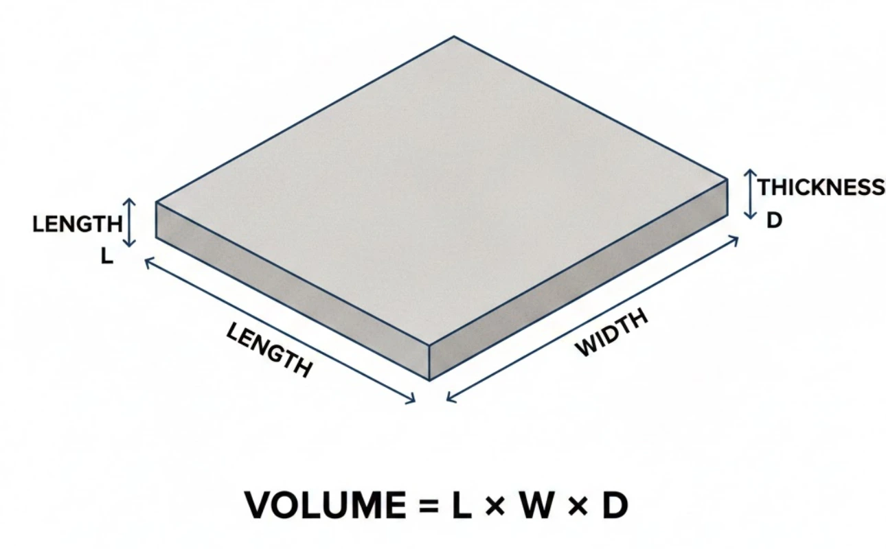 how many bags of concrete do i need